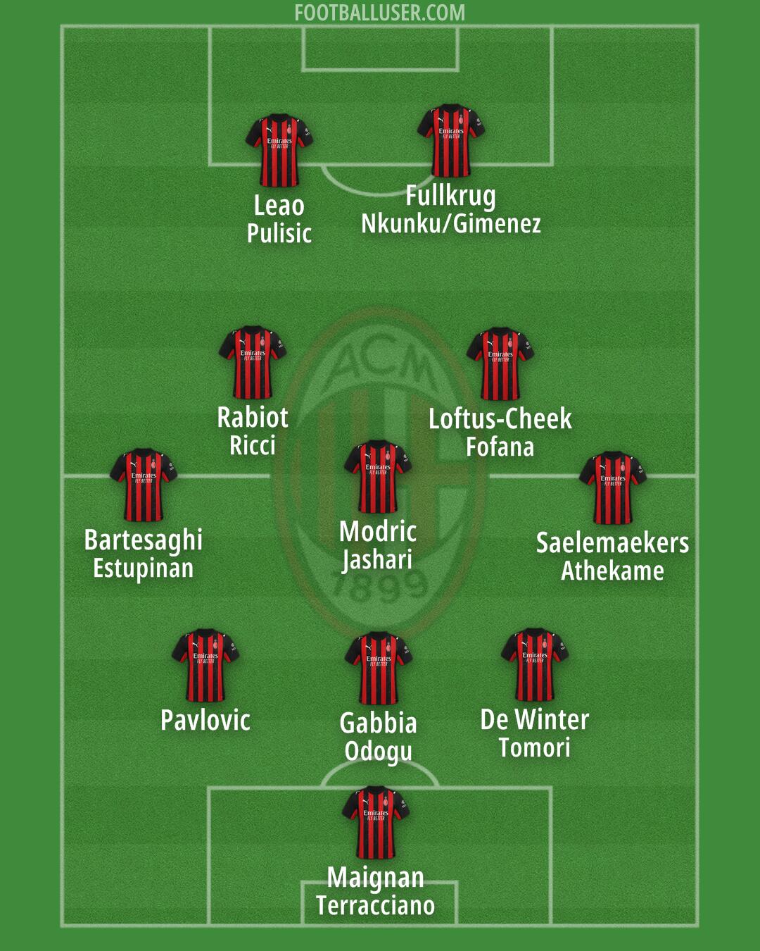 Milan Formation 2026
