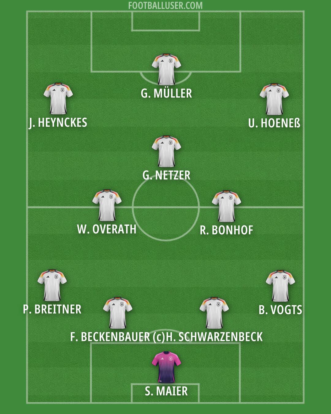 Germany Formation 2026