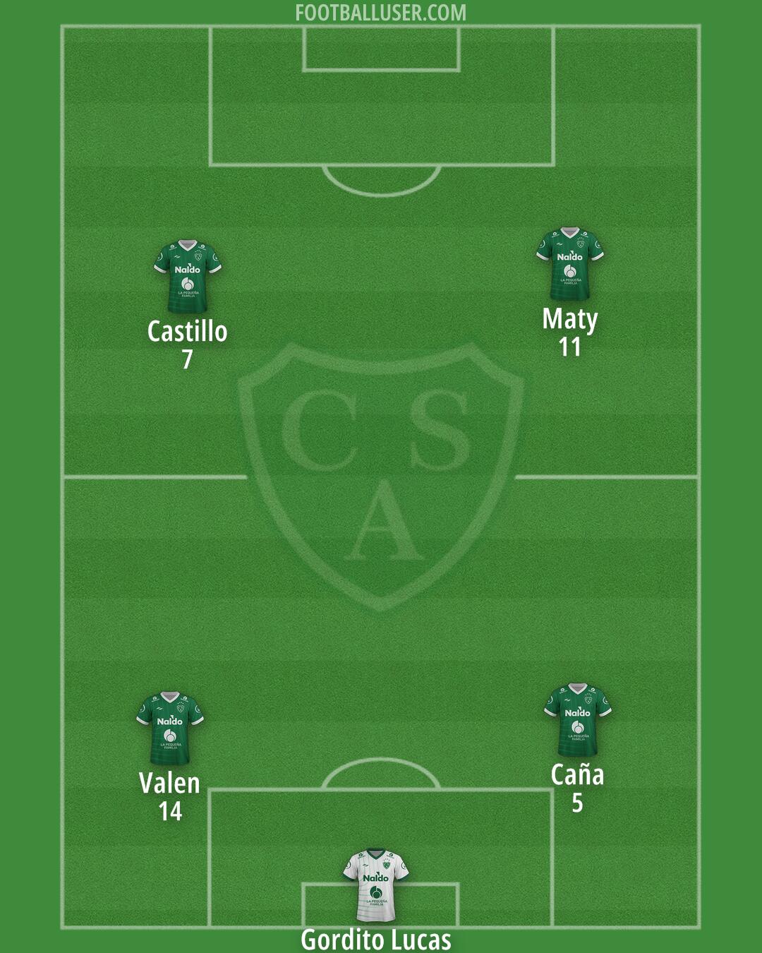 Sarmiento (Junín) Formation 2026