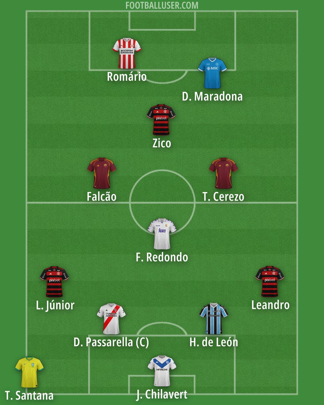 Custom Team Formation 2026