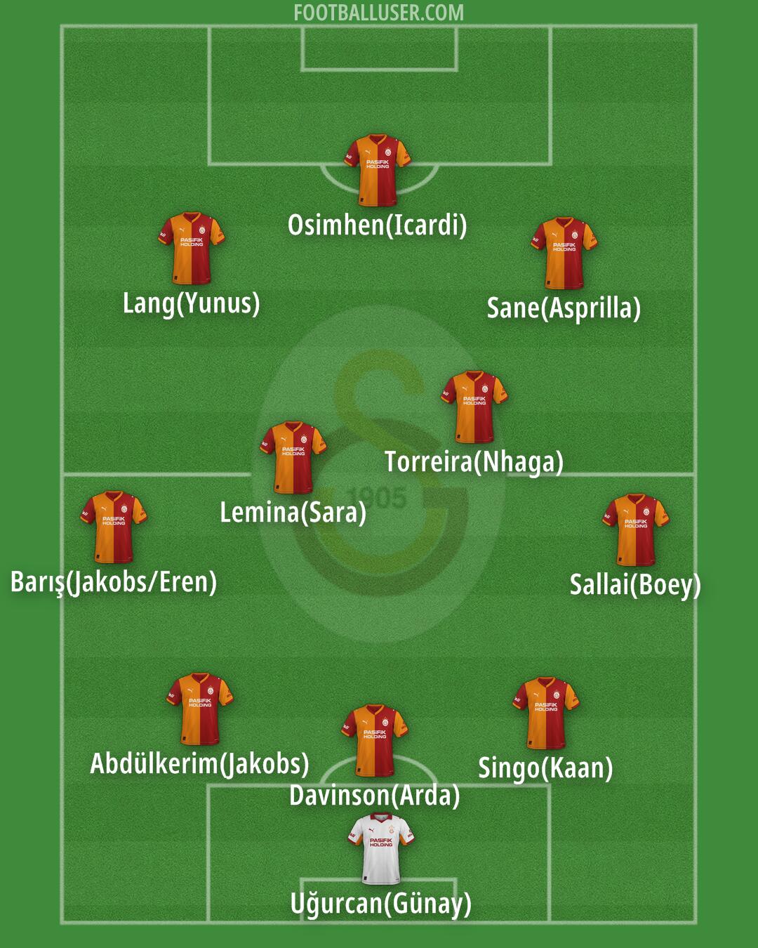 Galatasaray Formation 2026
