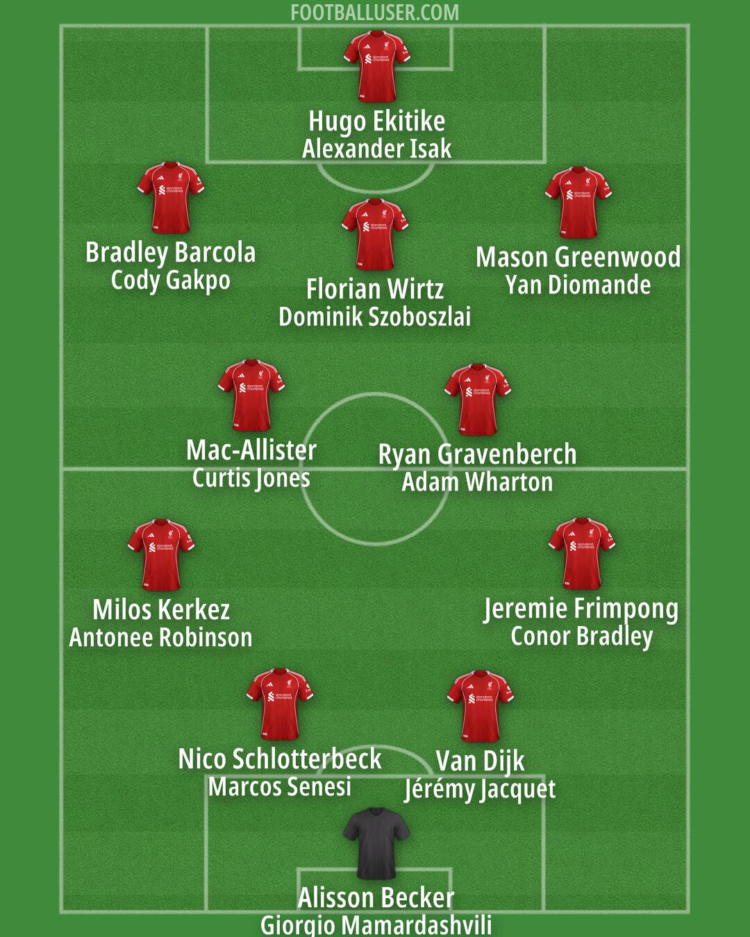 Liverpool Formation 2026