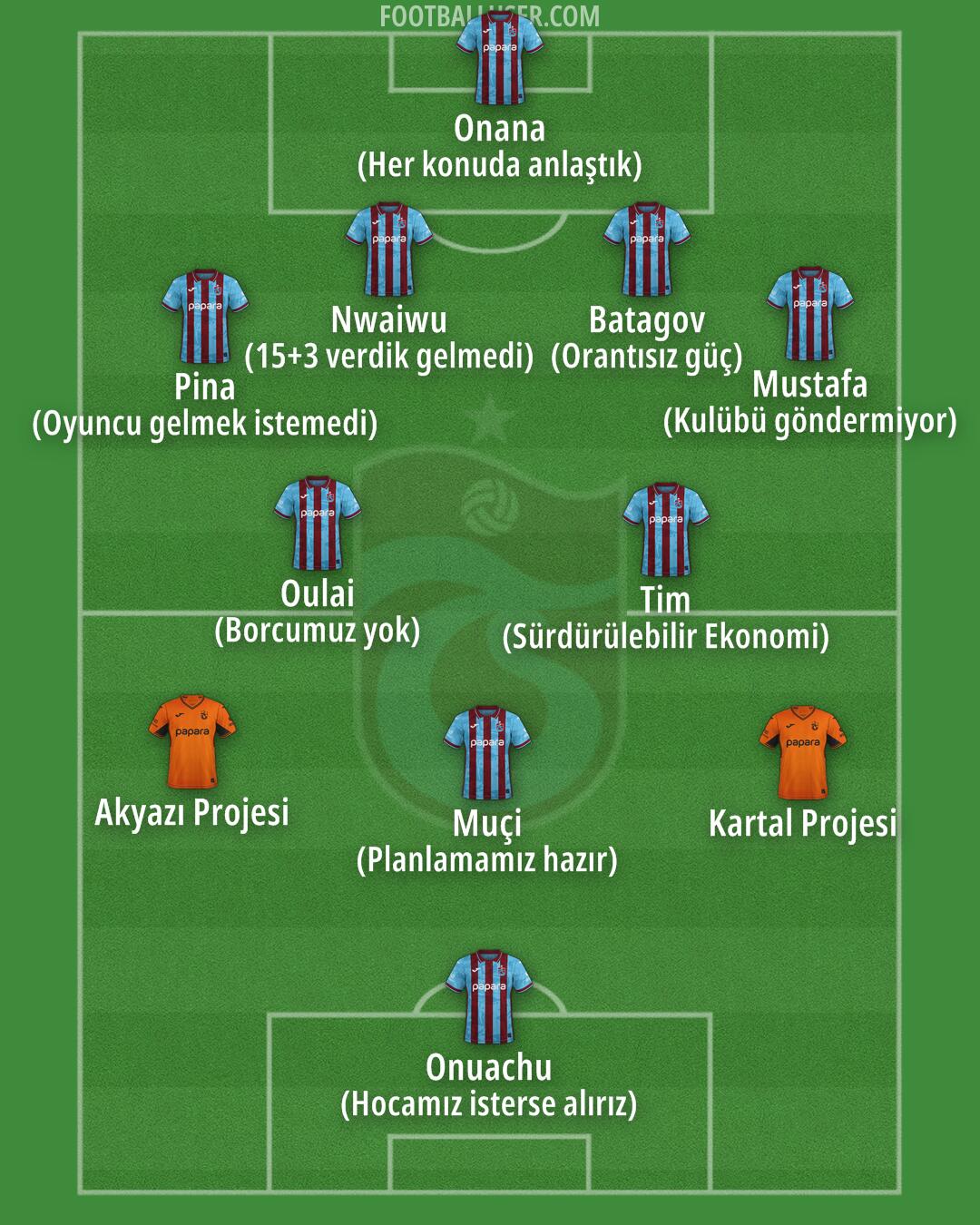 Trabzonspor Formation 2026