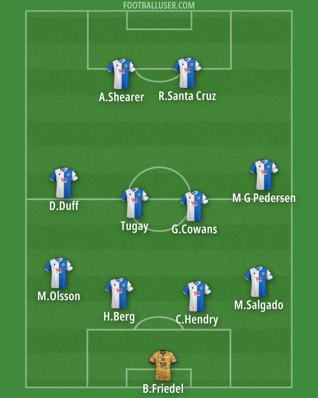 Blackburn Formation 2026