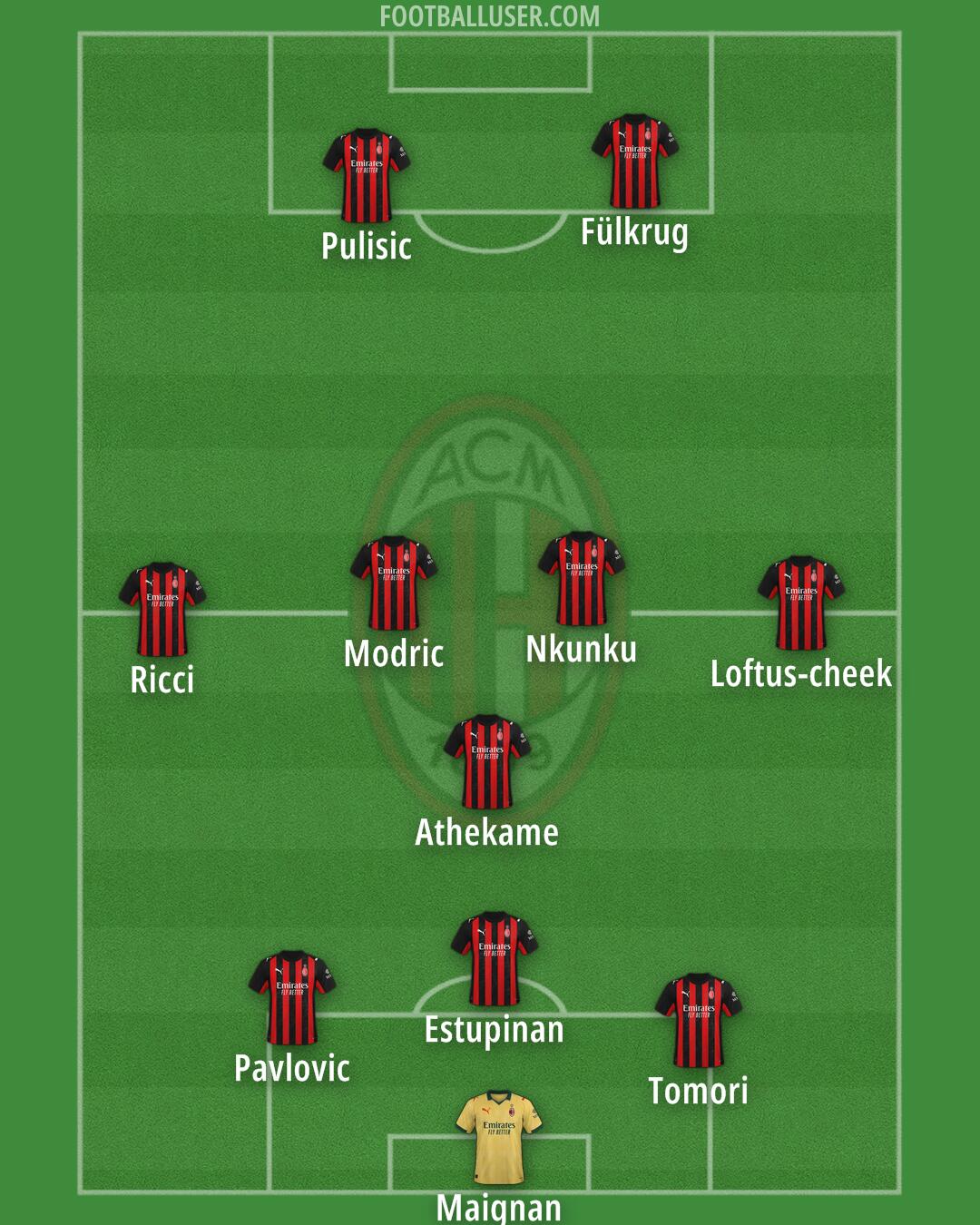 Milan Formation 2026