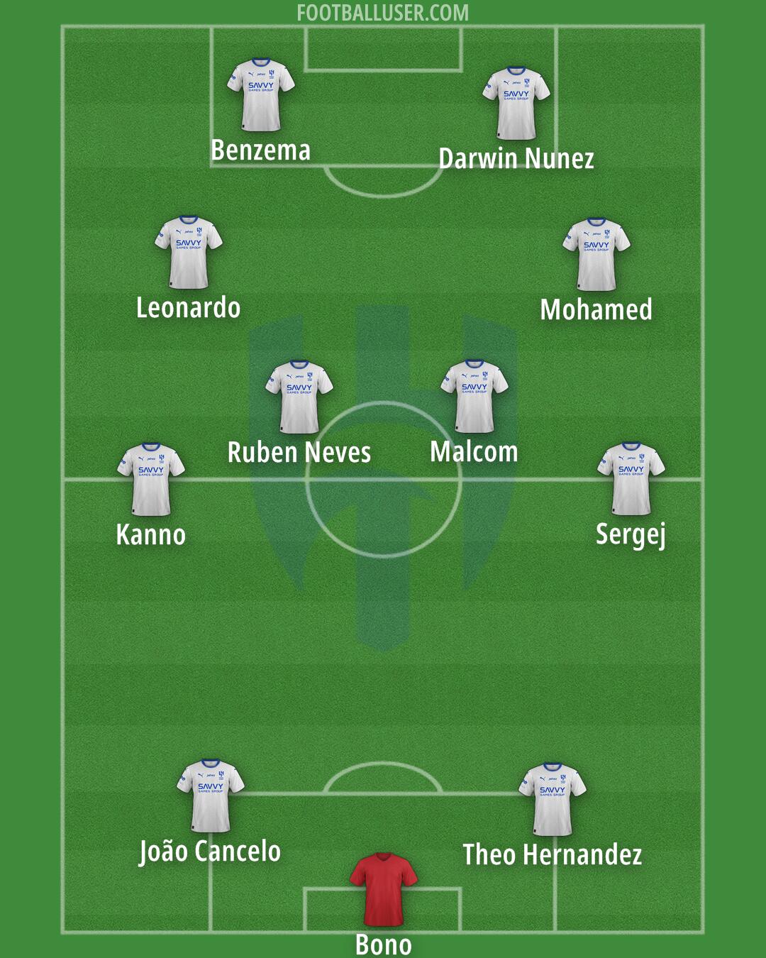 Al-Hilal (KSA) Formation 2026