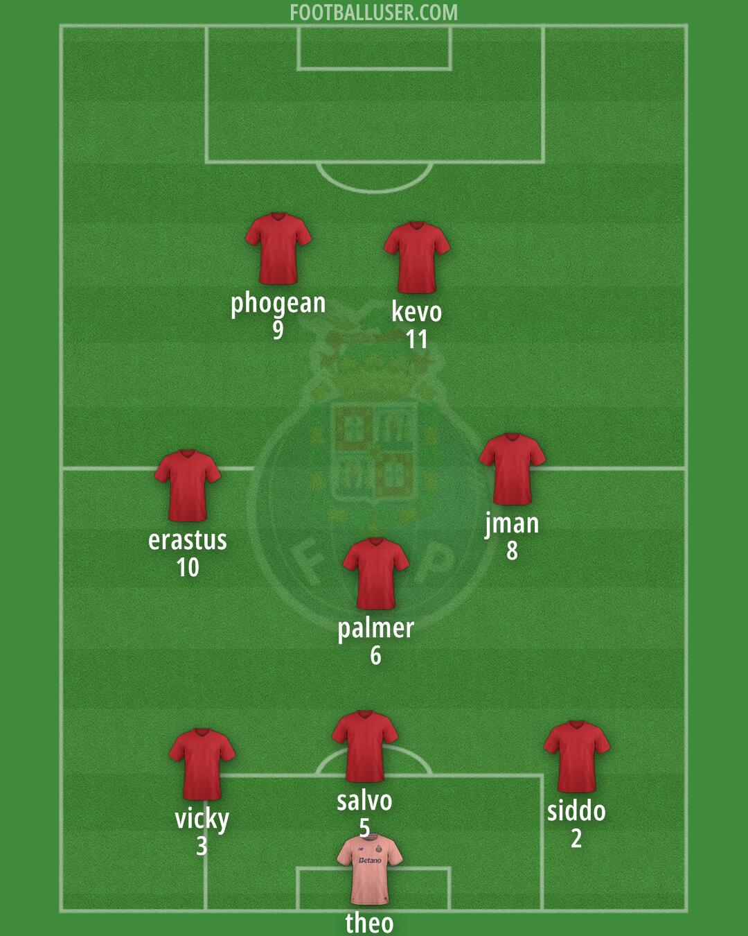 FC Porto Formation 2026