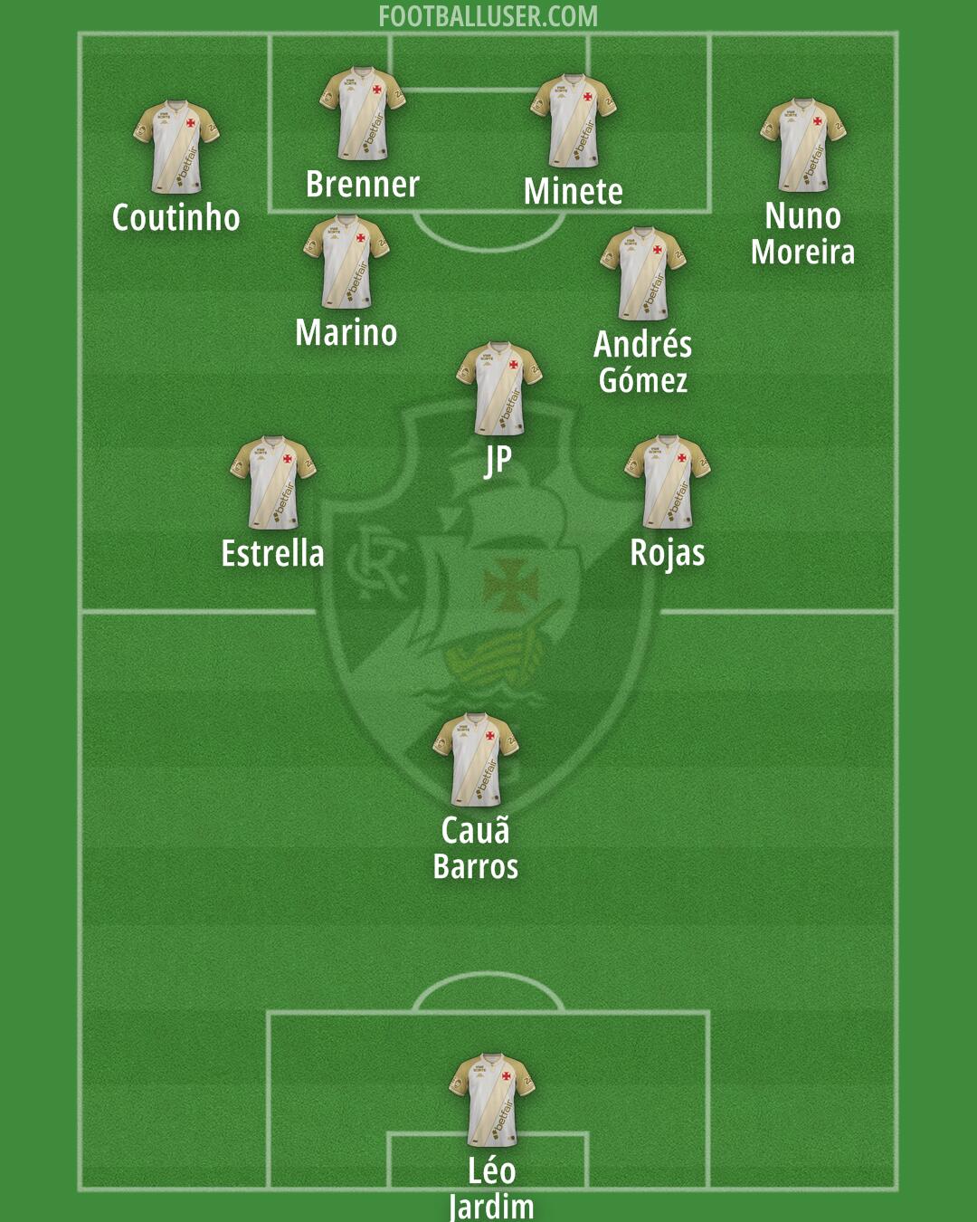 Vasco da Gama Formation 2026