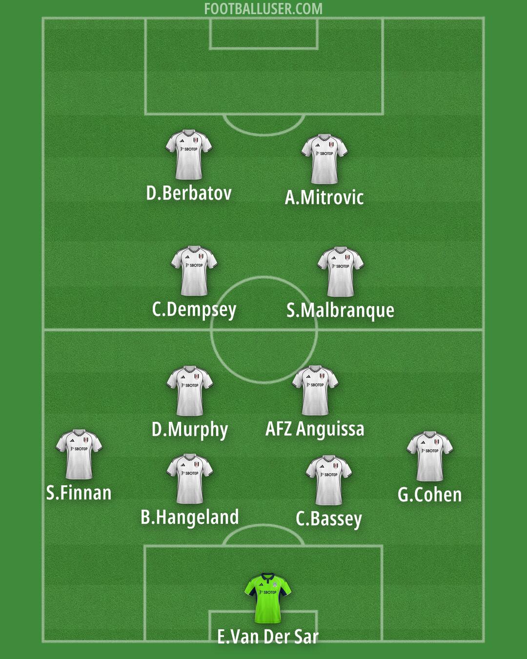 Fulham Formation 2026