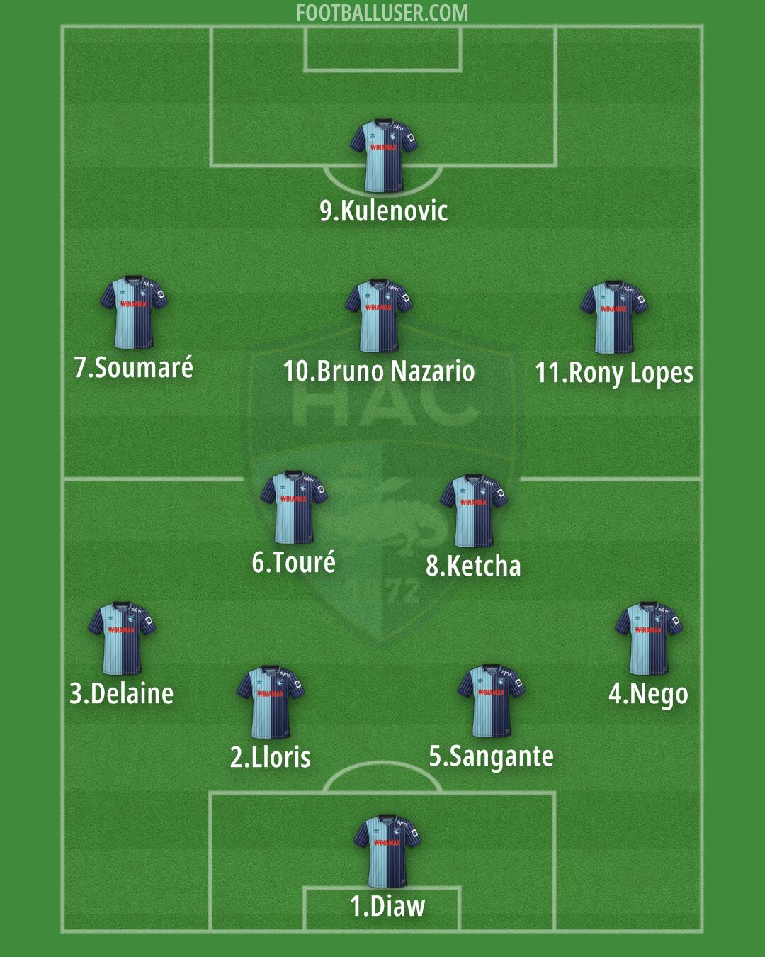 Havre AC Formation 2026