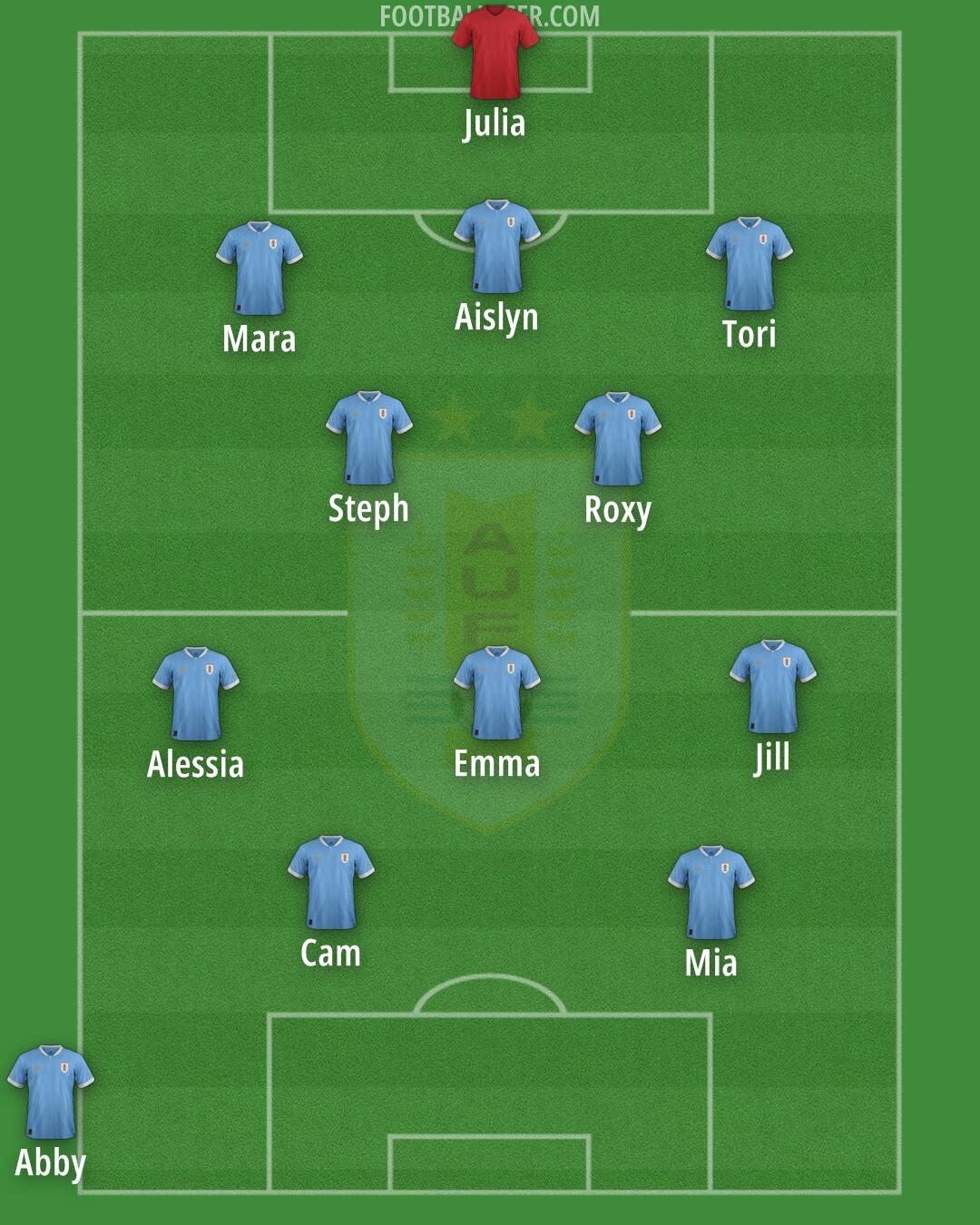 Uruguay Formation 2026
