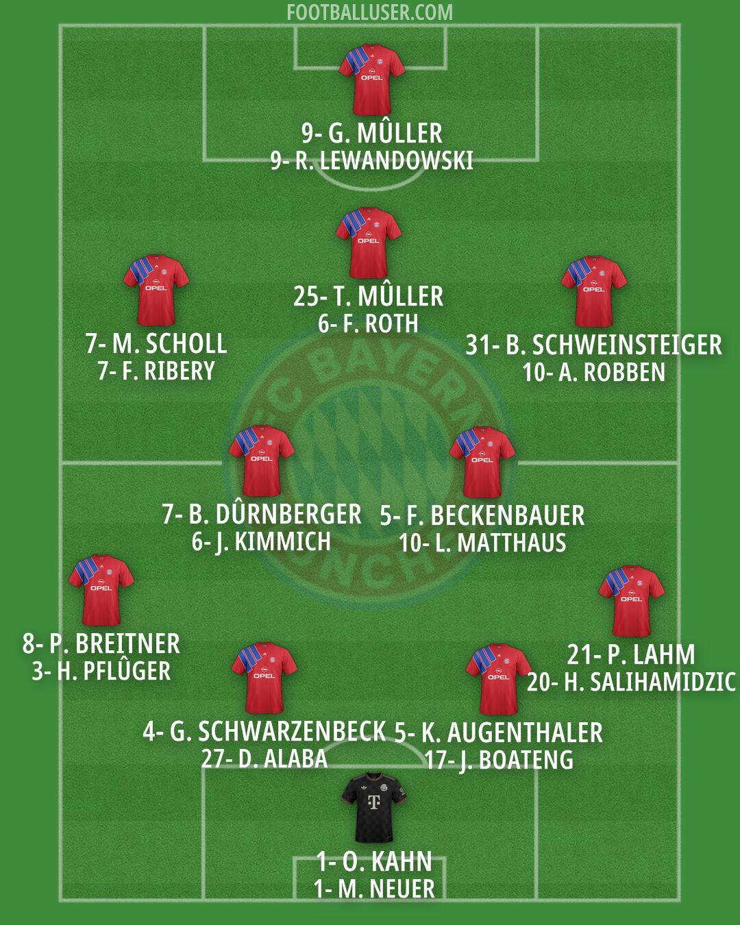 FC Bayern Formation 2026