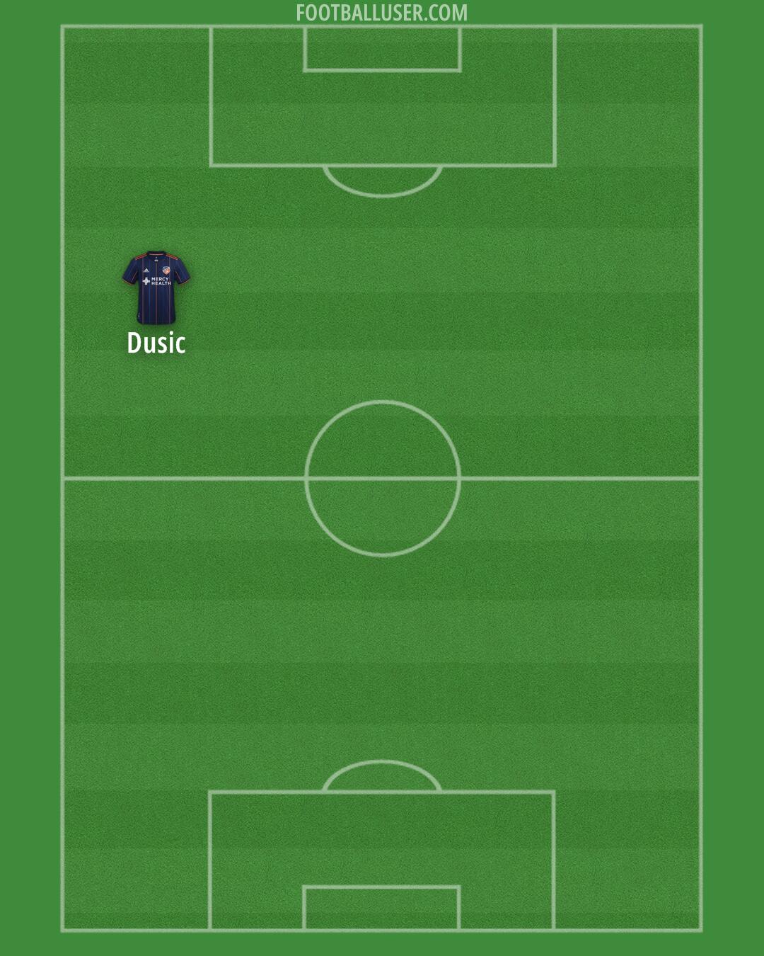 Cincinnati Formation 2026