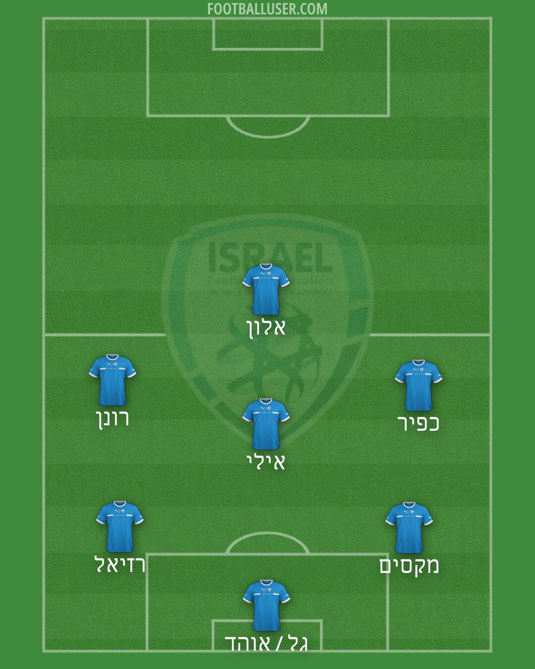 Israel Formation 2026