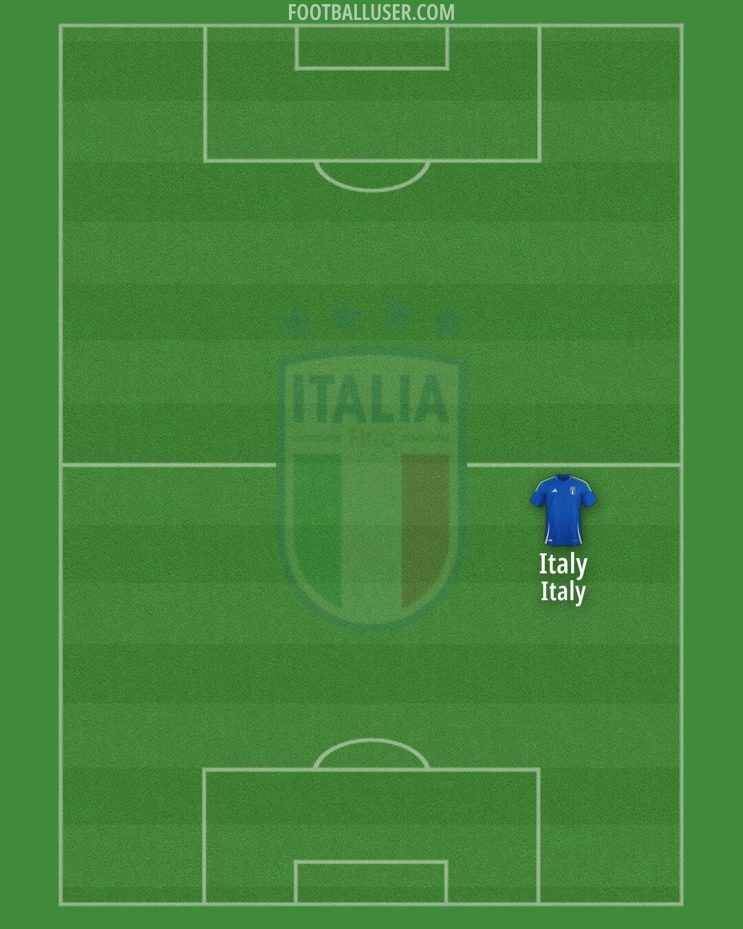 Italy Formation 2026