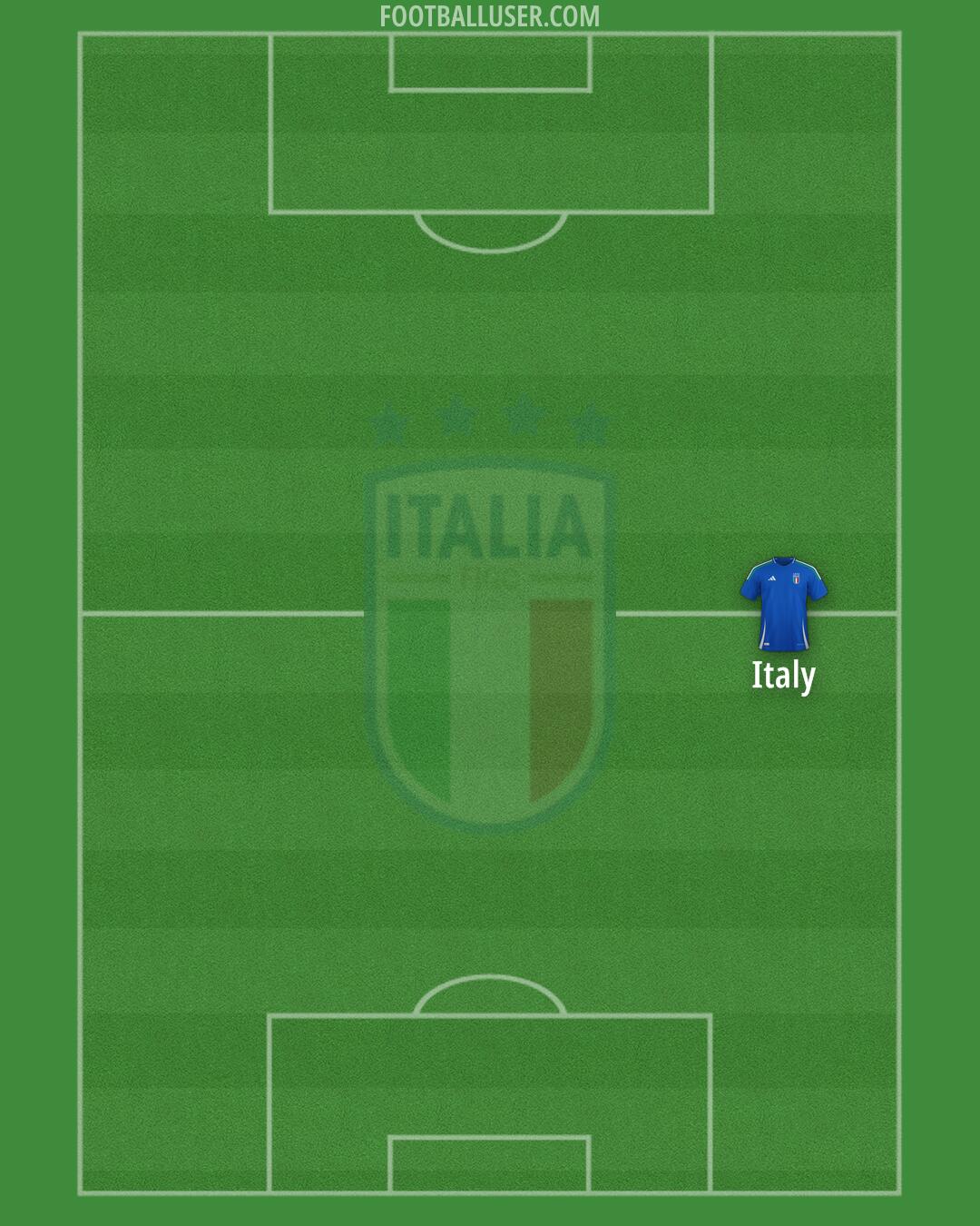 Italy Formation 2026