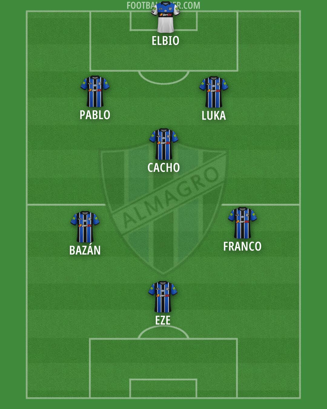 Almagro Formation 2026