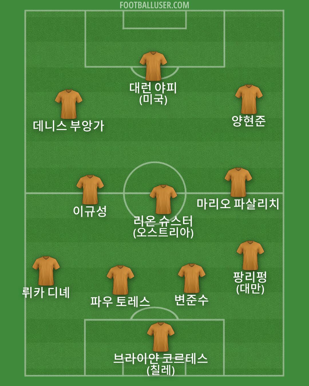 Custom Team Formation 2026