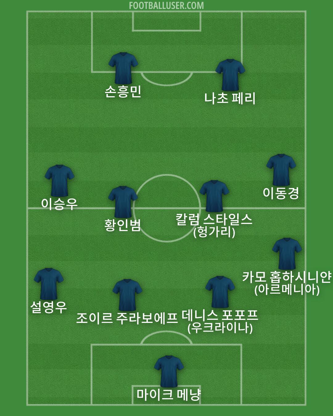 Custom Team Formation 2026