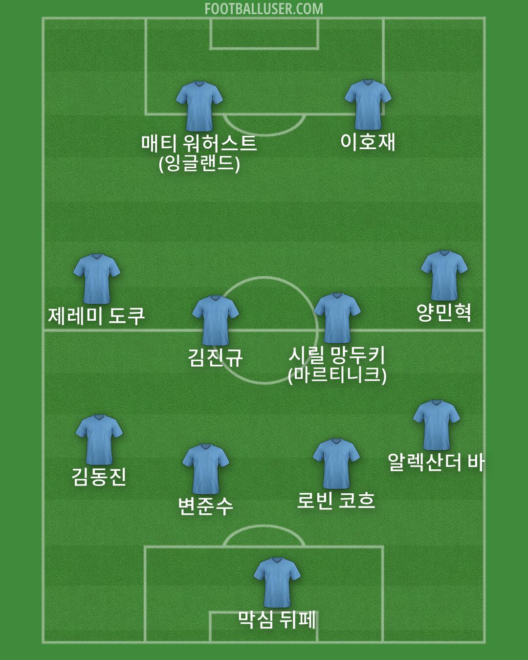 Custom Team Formation 2026