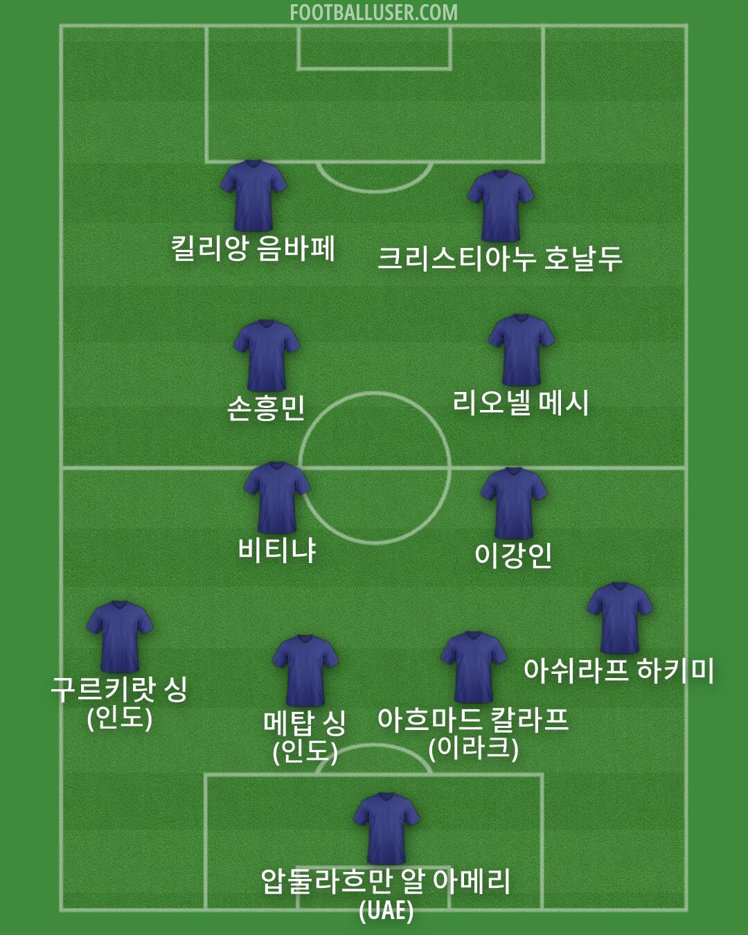 Custom Team Formation 2026
