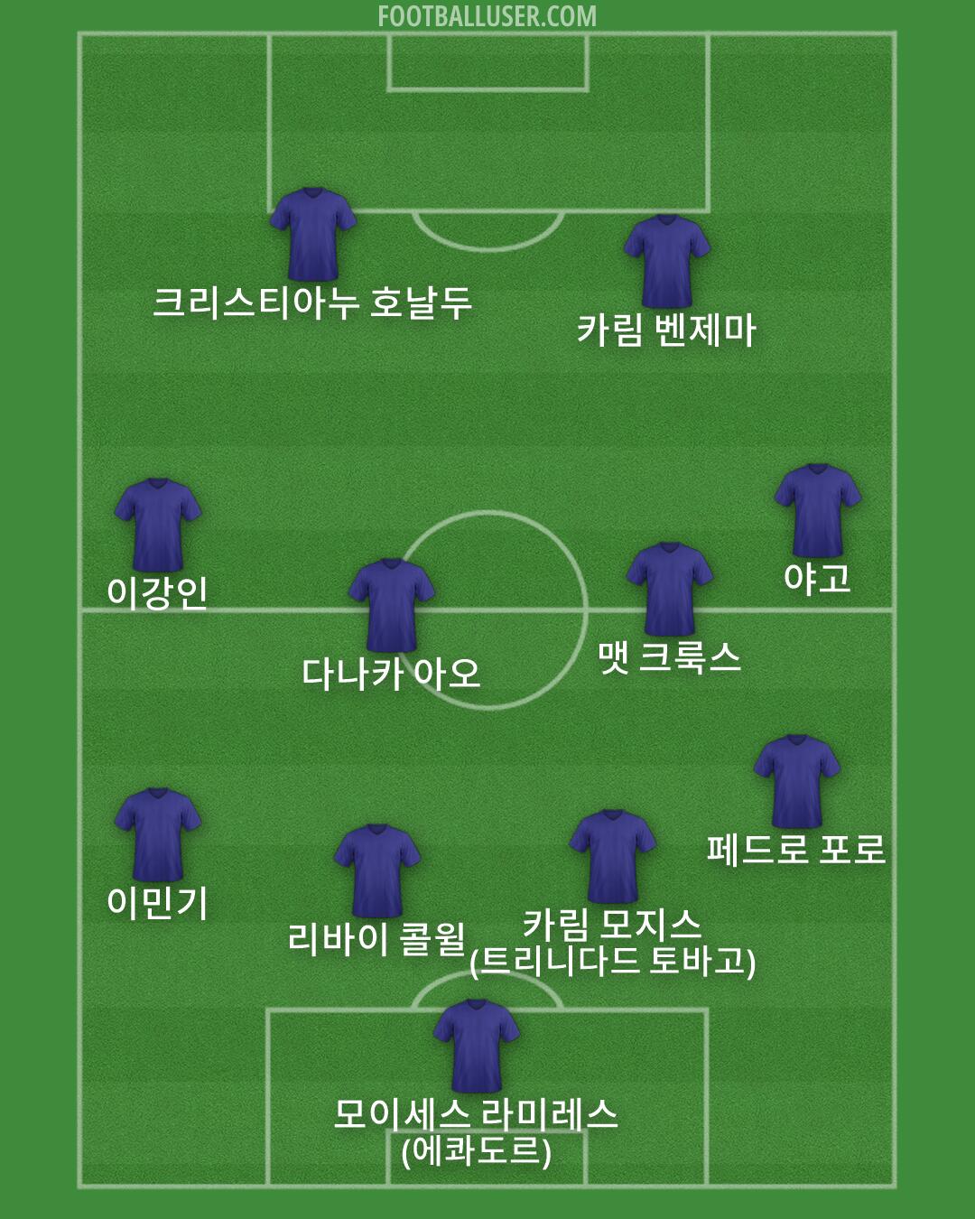 Custom Team Formation 2026