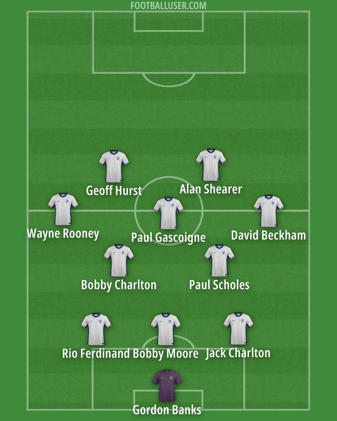 England Formation 2026