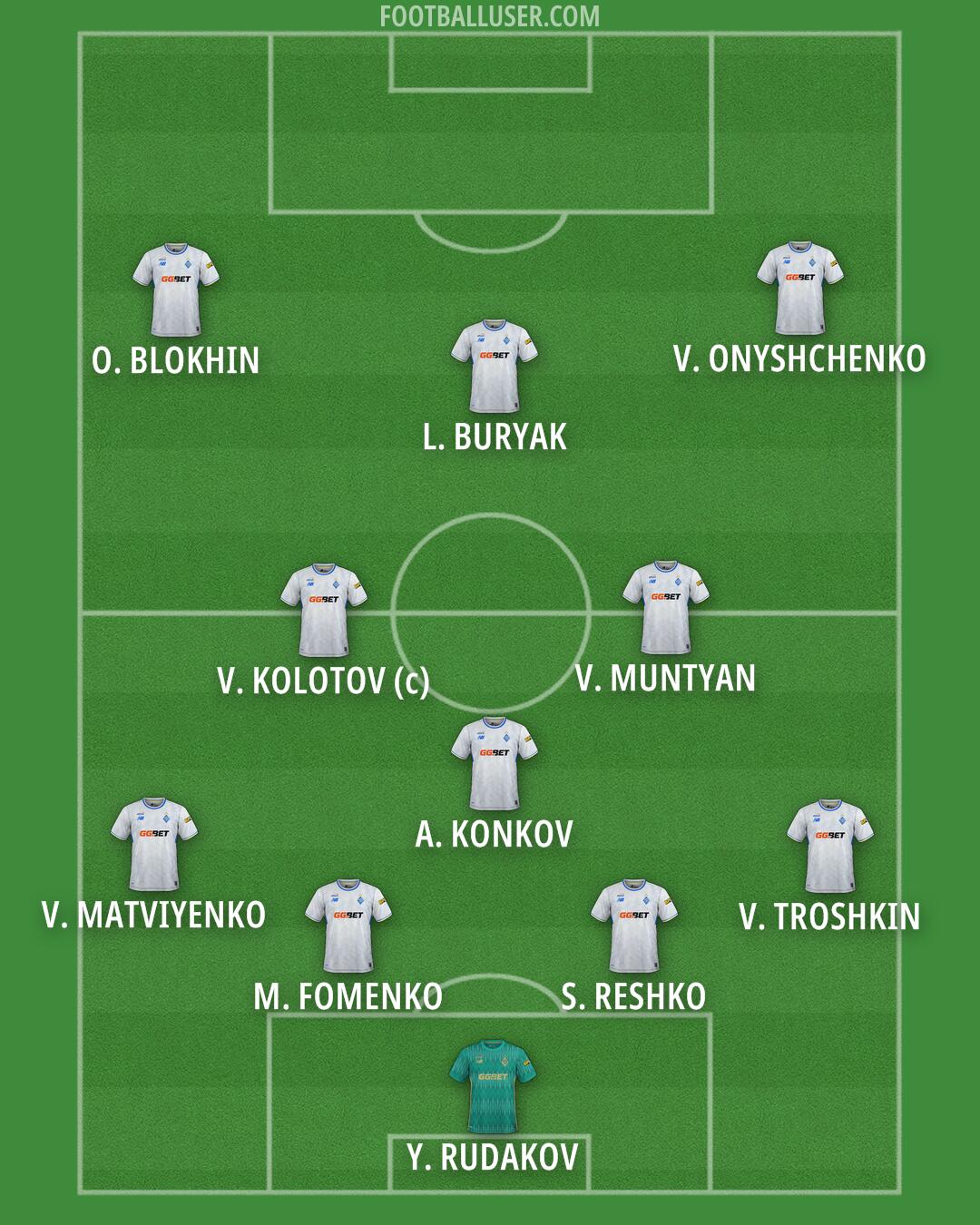 Dynamo Kyiv Formation 2026