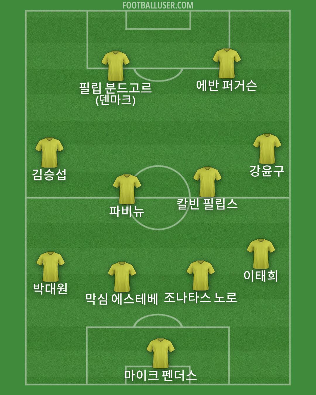 Custom Team Formation 2026