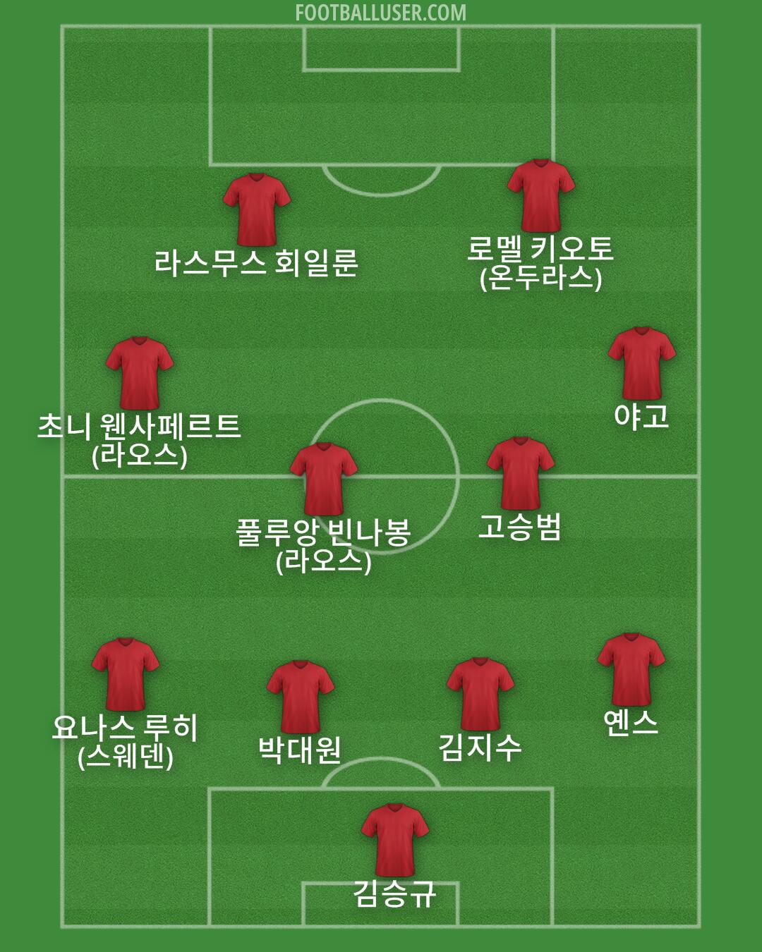 Custom Team Formation 2026