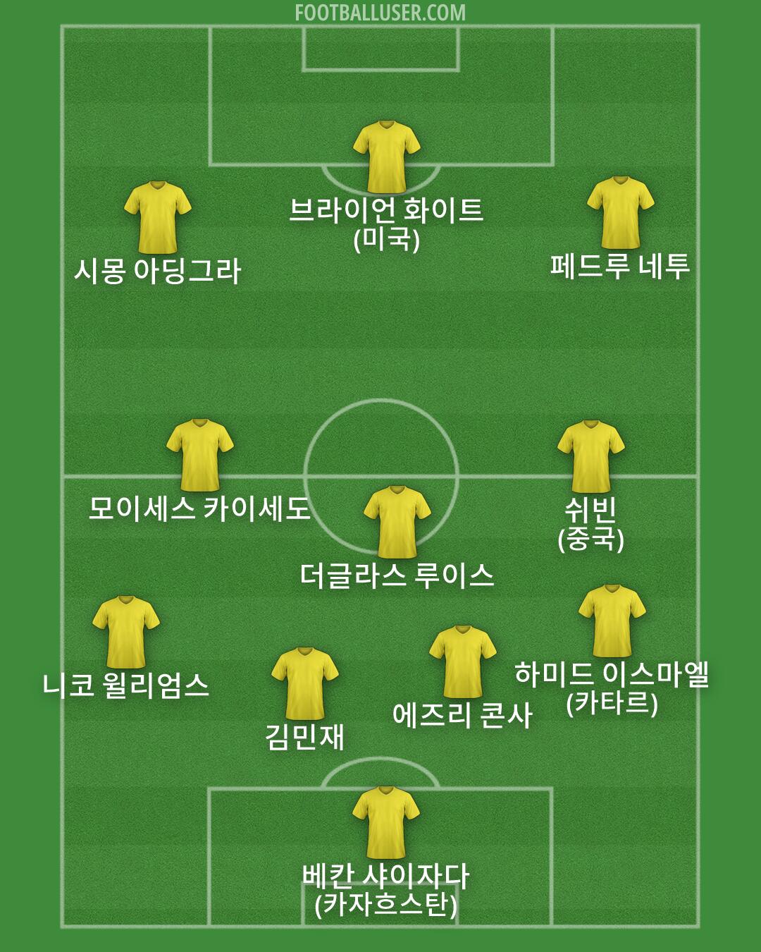 Custom Team Formation 2026