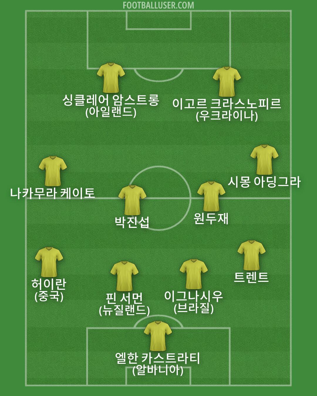 Custom Team Formation 2026