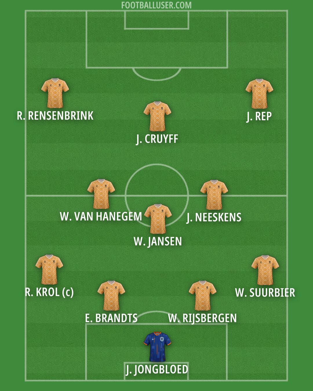 Netherlands Formation 2026