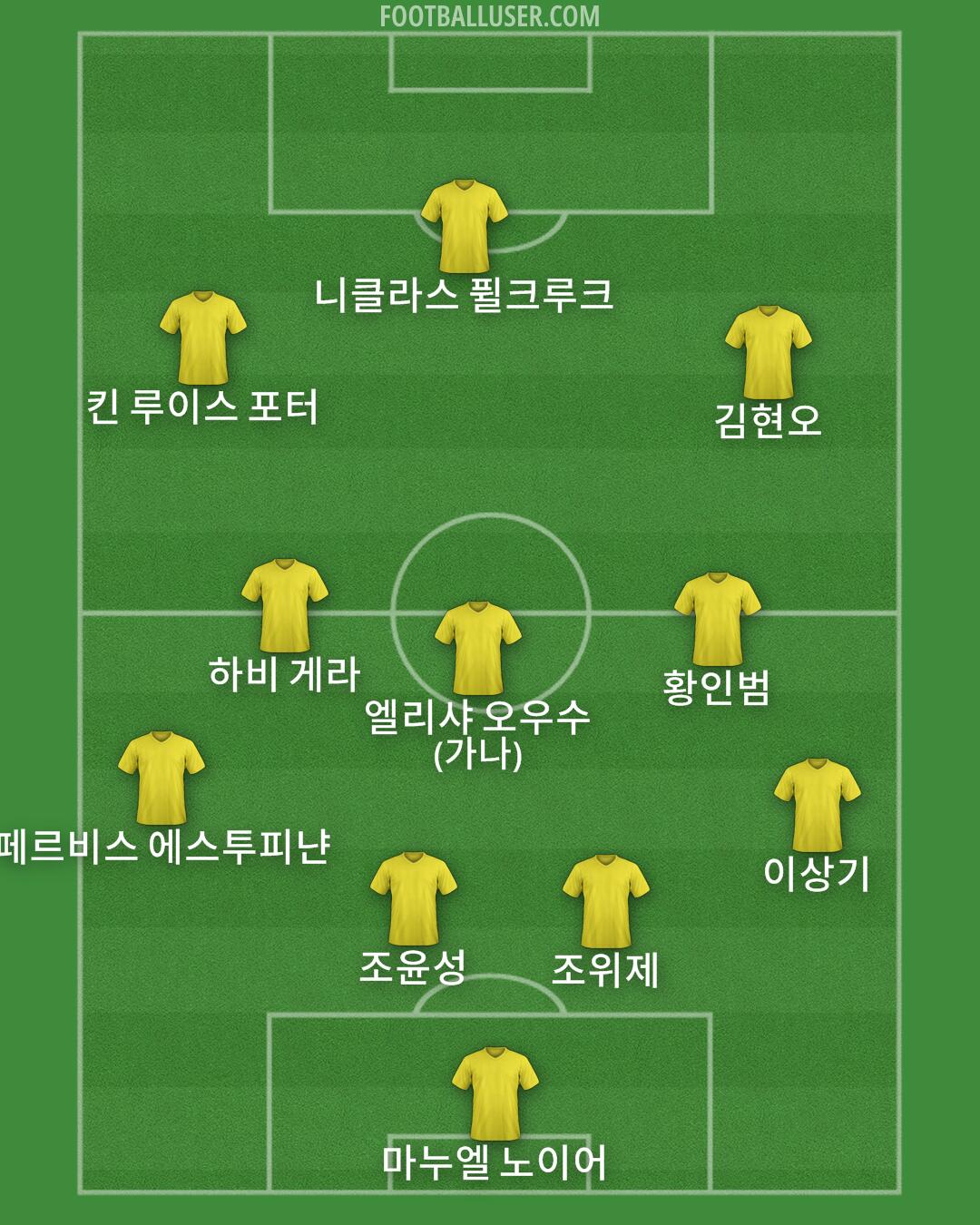 Custom Team Formation 2026