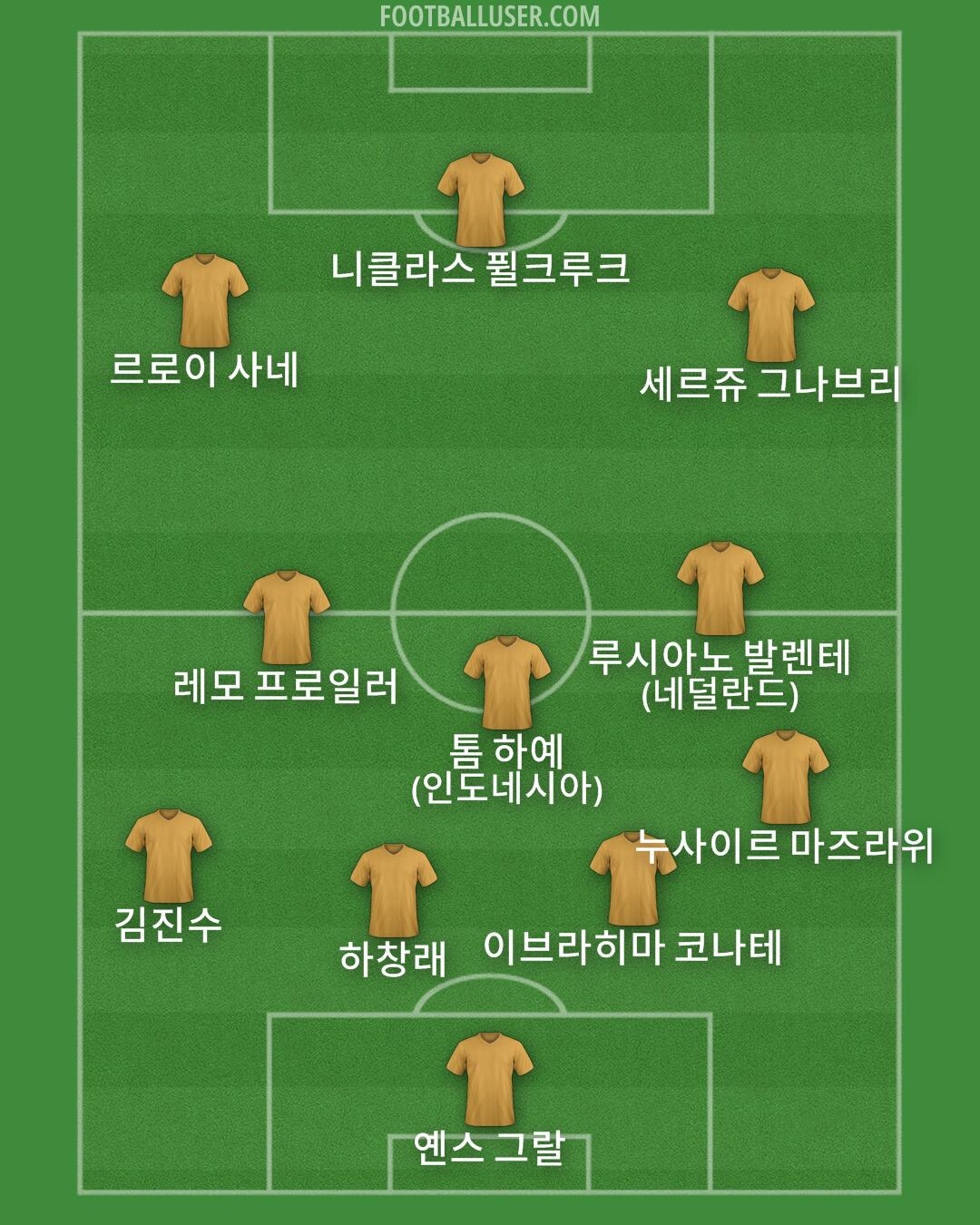 Custom Team Formation 2026