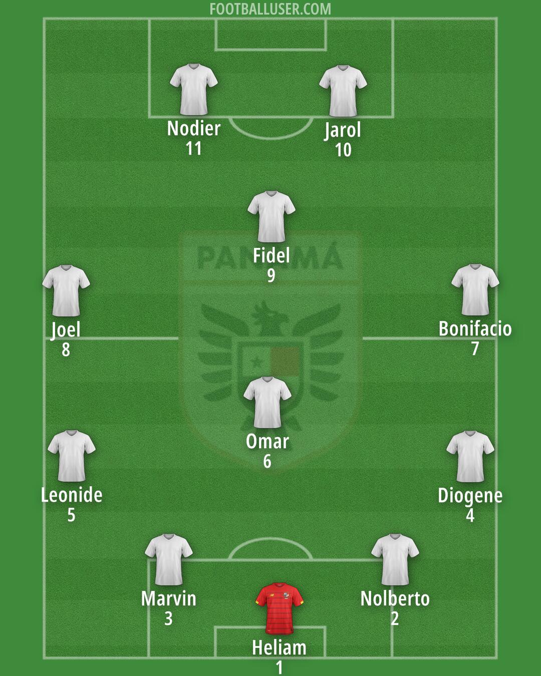 Panama Formation 2026