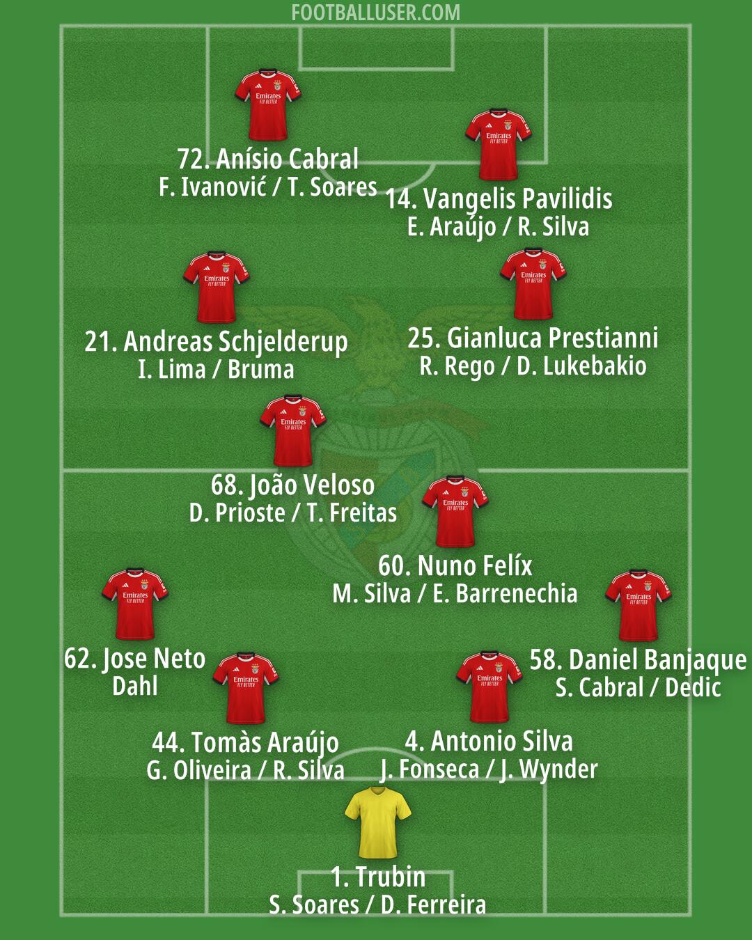 SL Benfica Formation 2026
