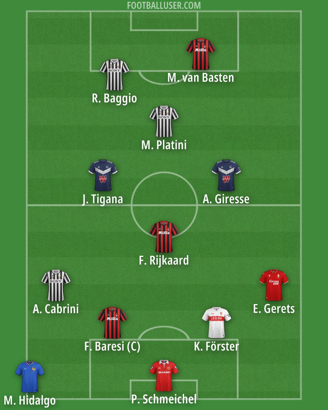 Custom Team Formation 2026