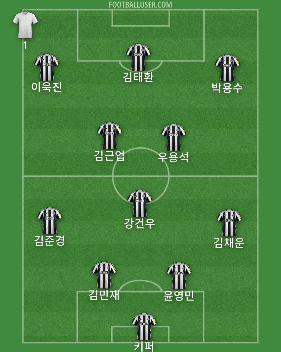 Newcastle Formation 2026