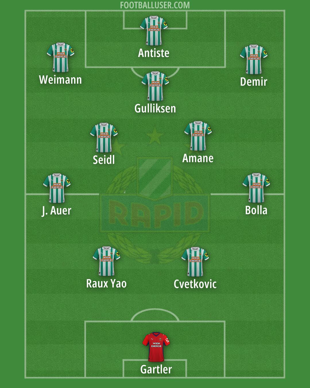 SK Rapid Formation 2026