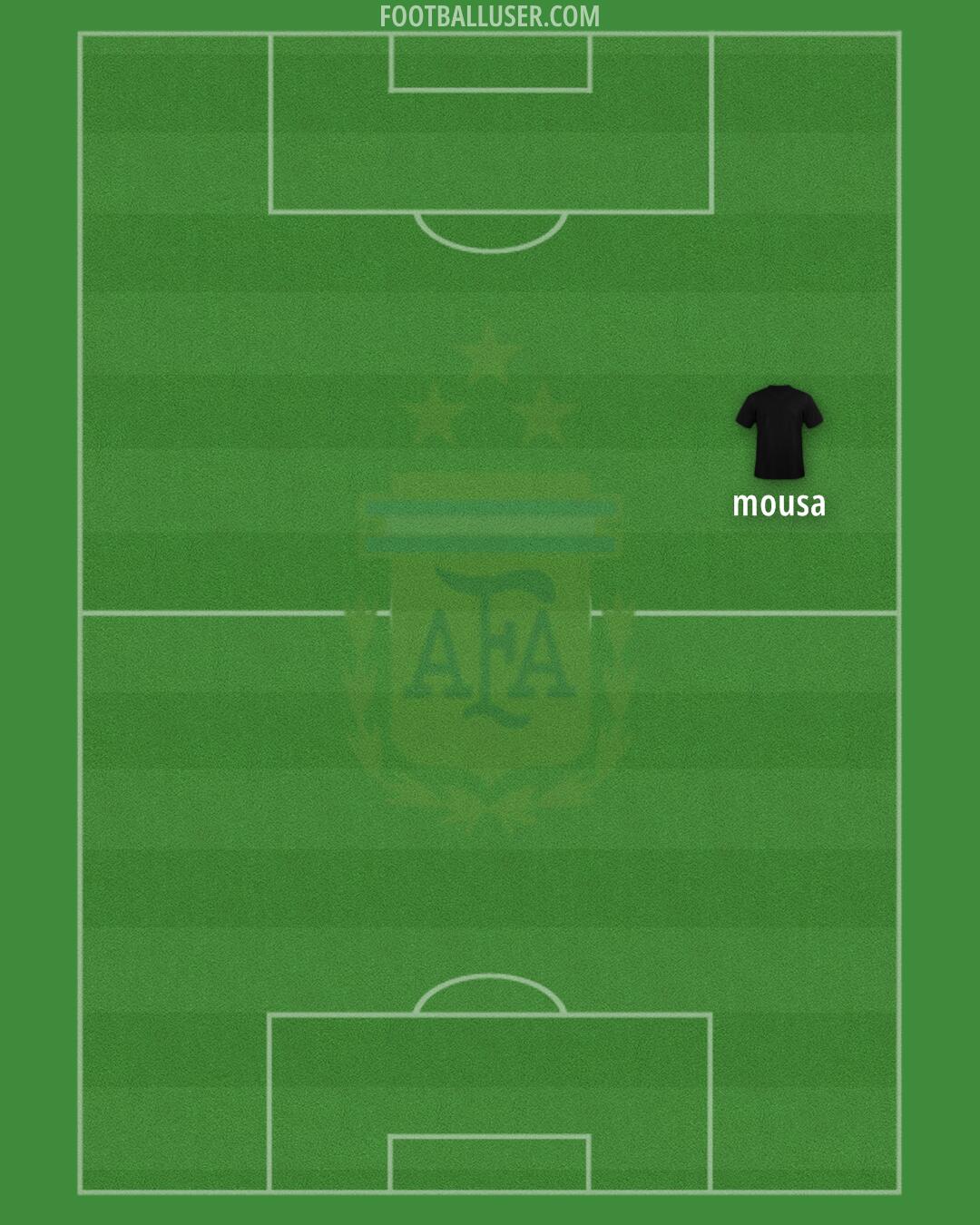 Argentina Formation 2026