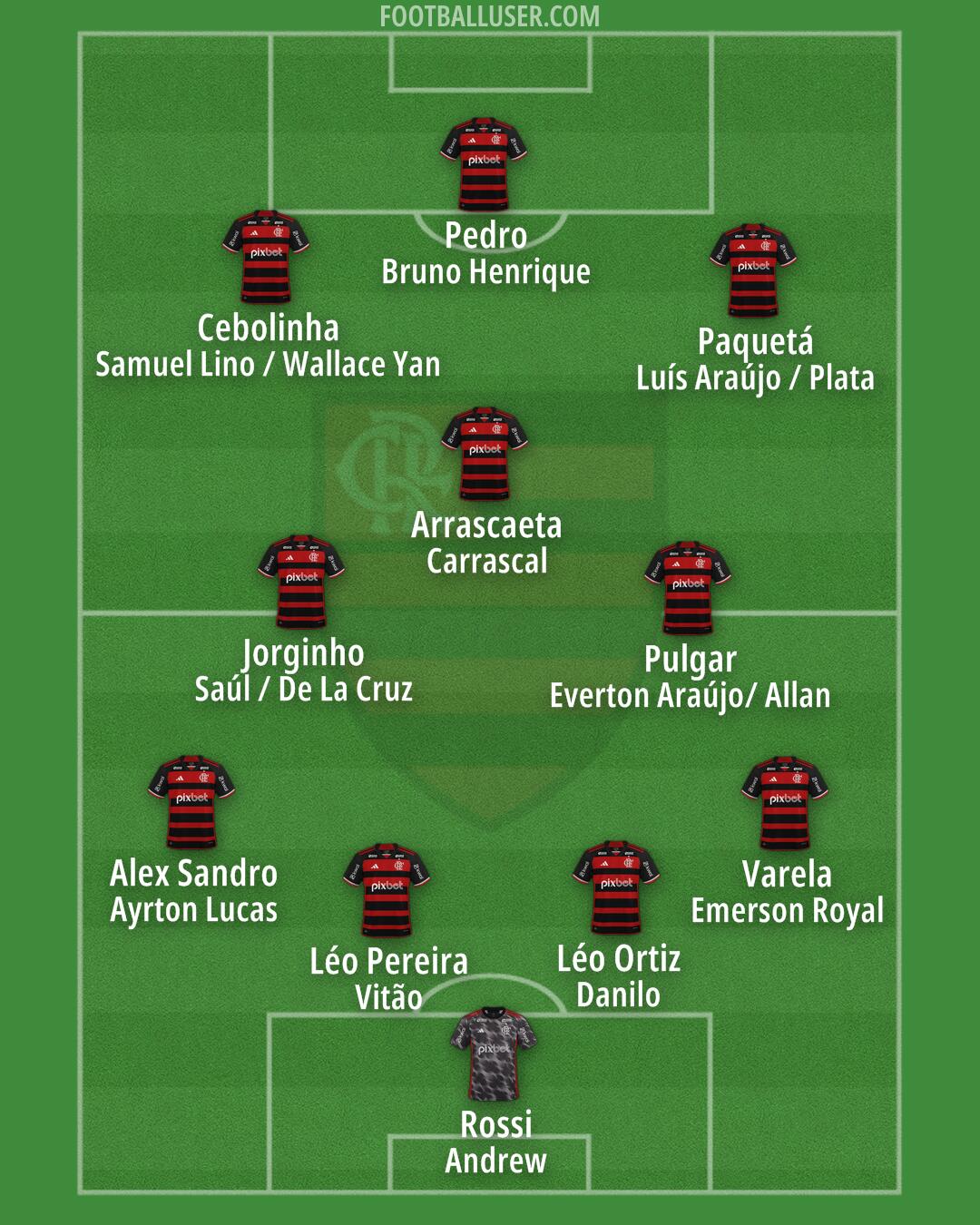 Flamengo Formation 2026