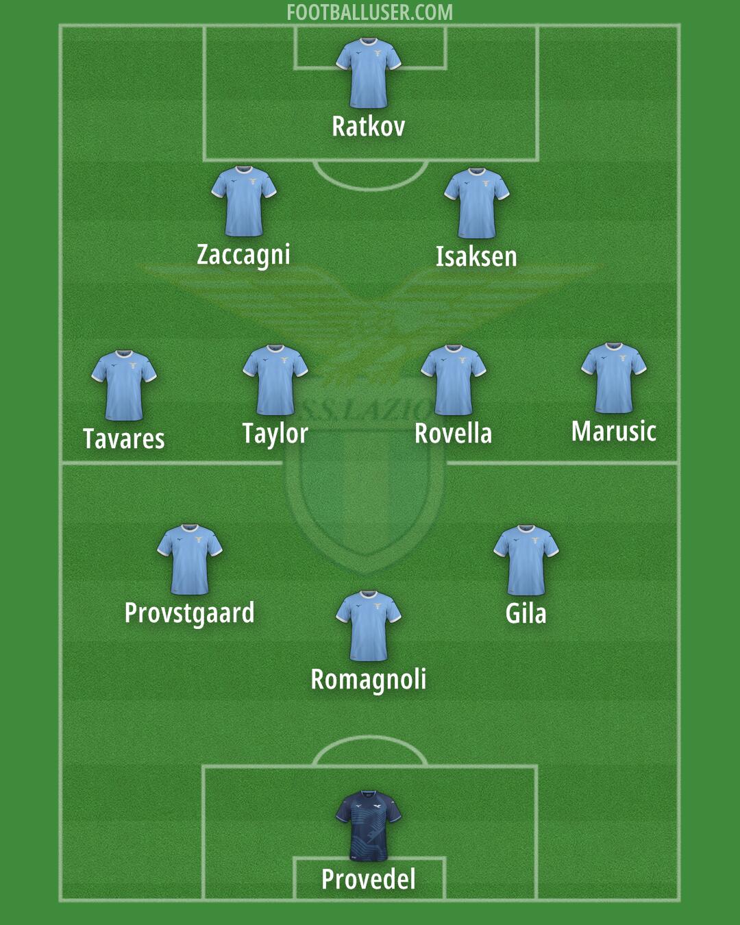 Lazio Formation 2026