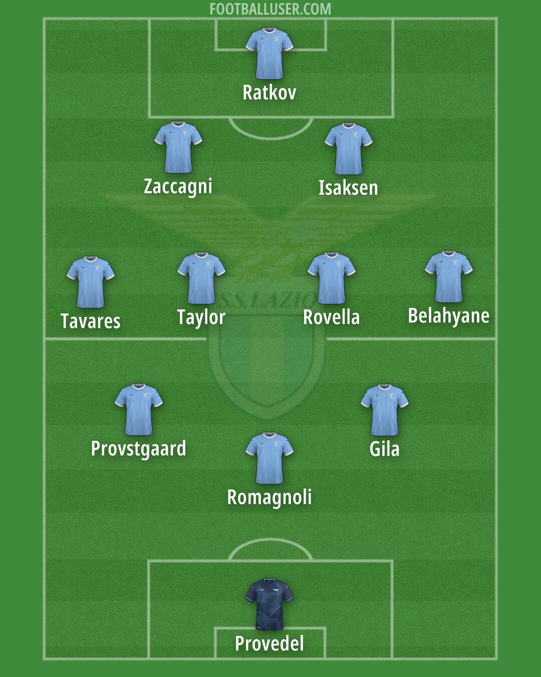 Lazio Formation 2026