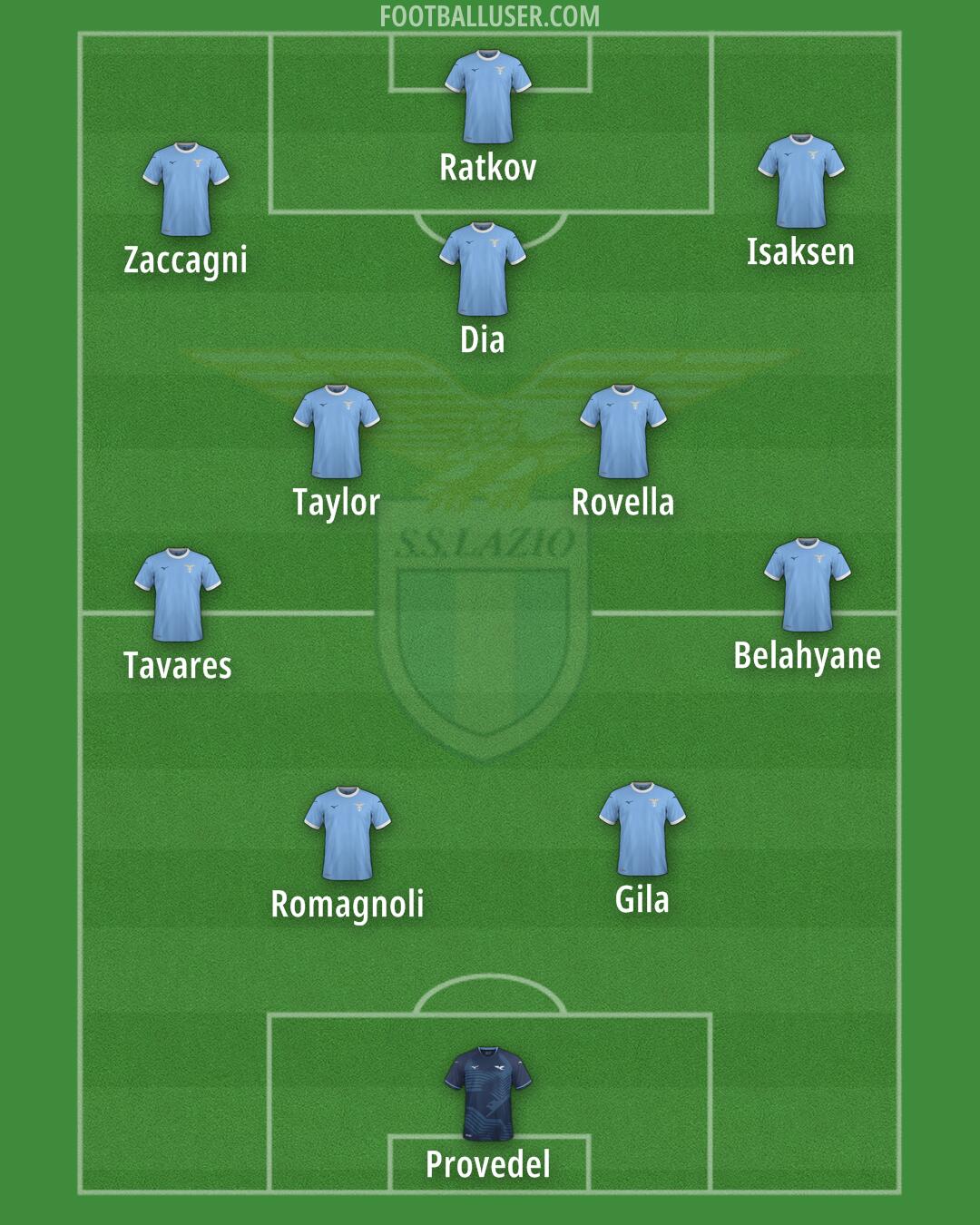 Lazio Formation 2026