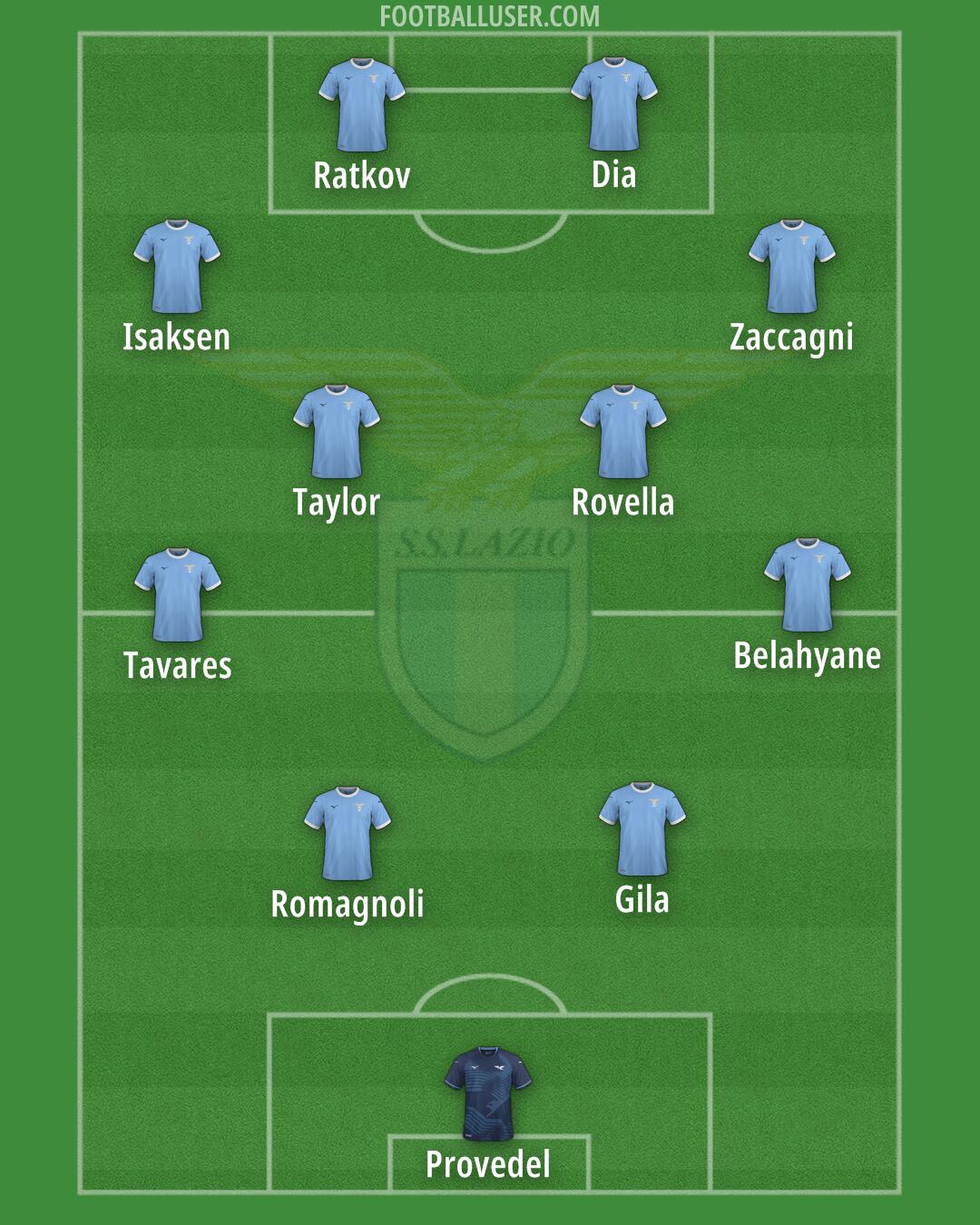 Lazio Formation 2026