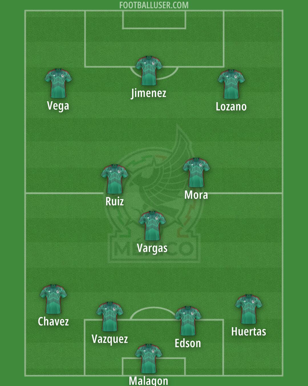 Mexico Formation 2026