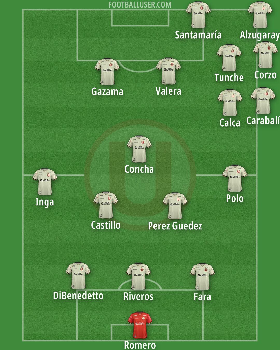 Universitario Formation 2026
