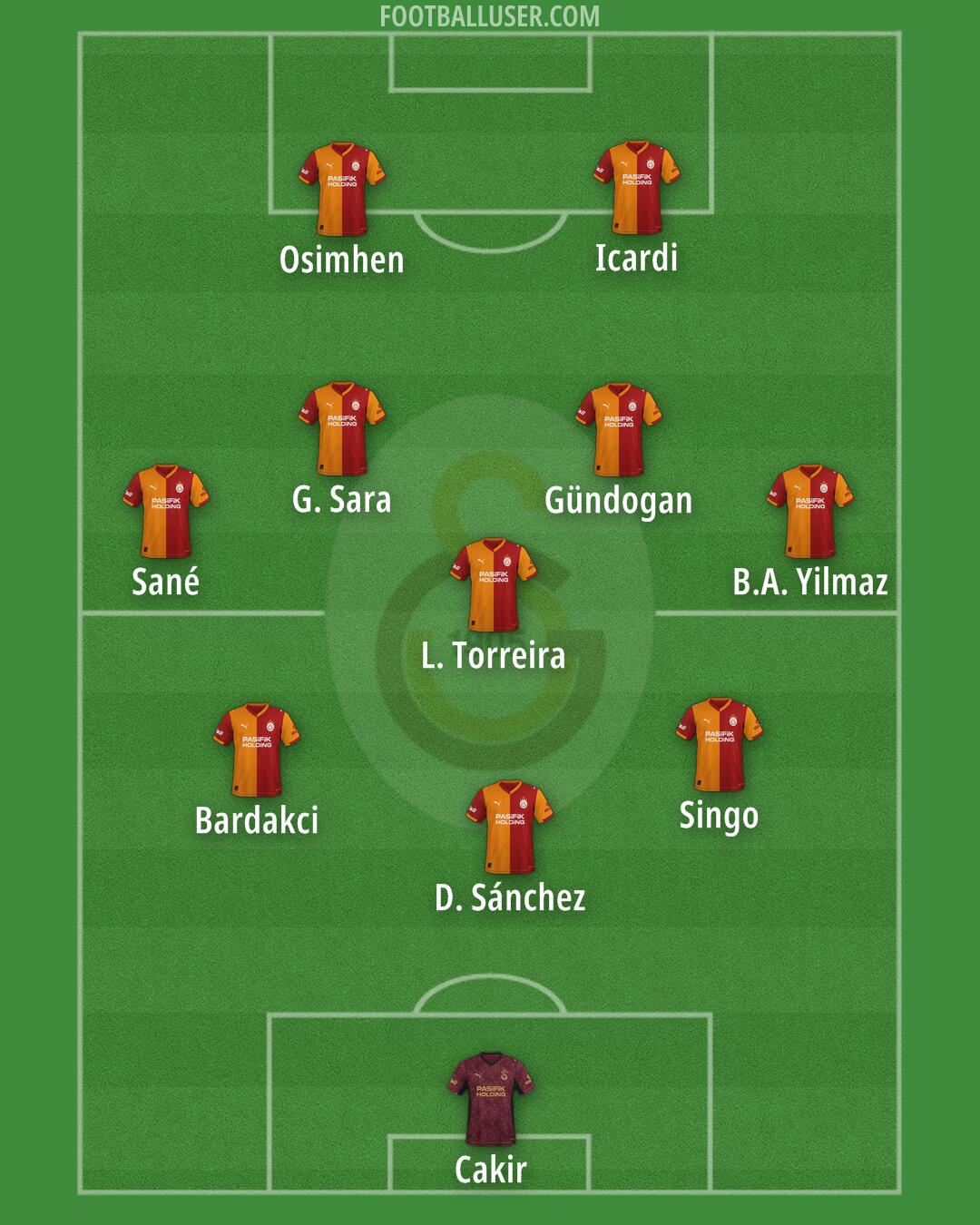 Galatasaray Formation 2026