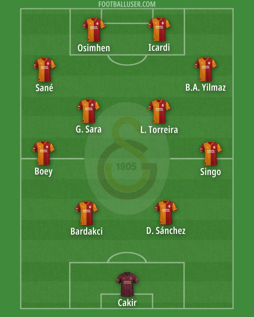 Galatasaray Formation 2026